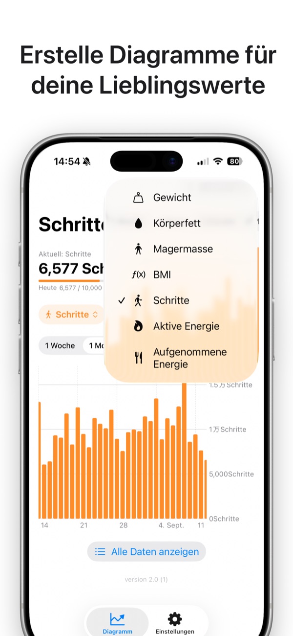 Menü zur Auswahl des Messwerts