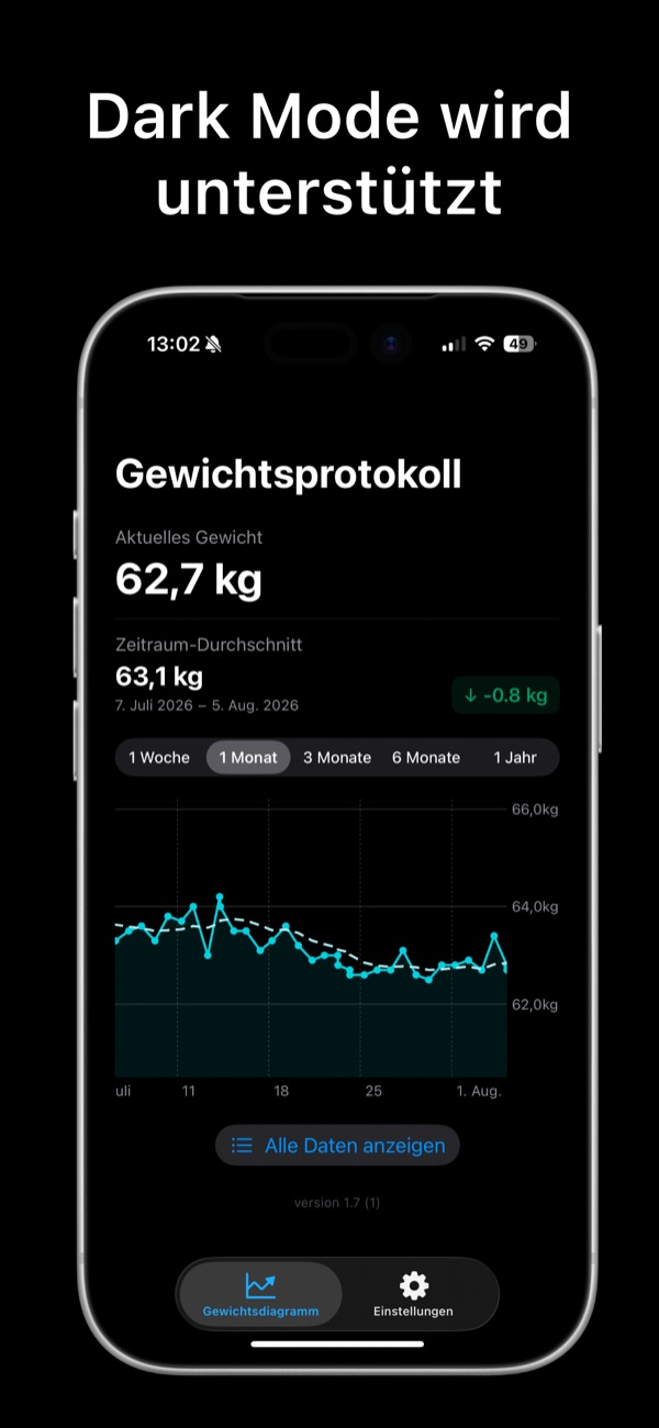 Gewichtsdiagramm im Dunkelmodus