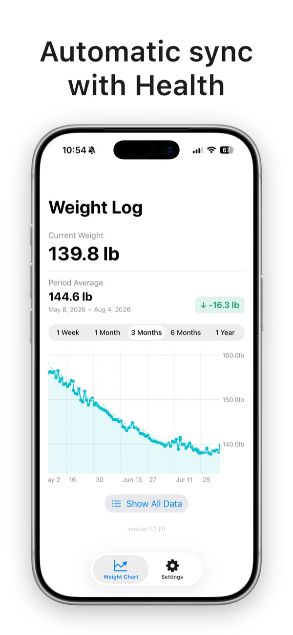 Weight trend chart read from Health