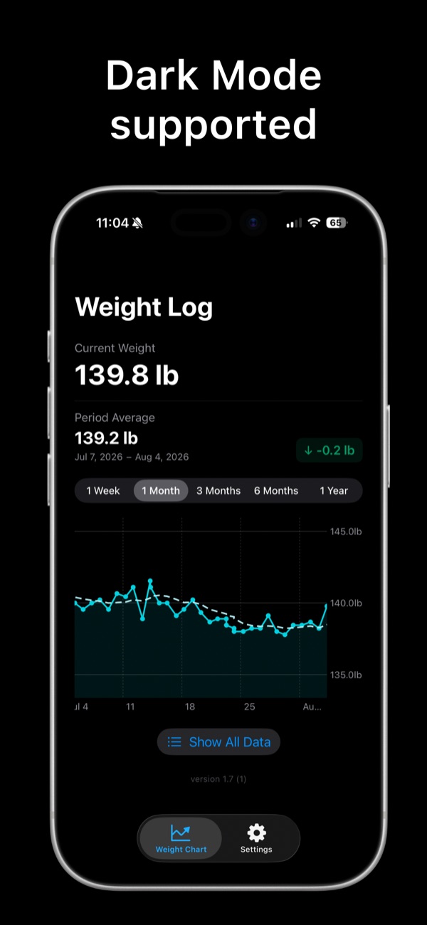 Weight chart in Dark Mode