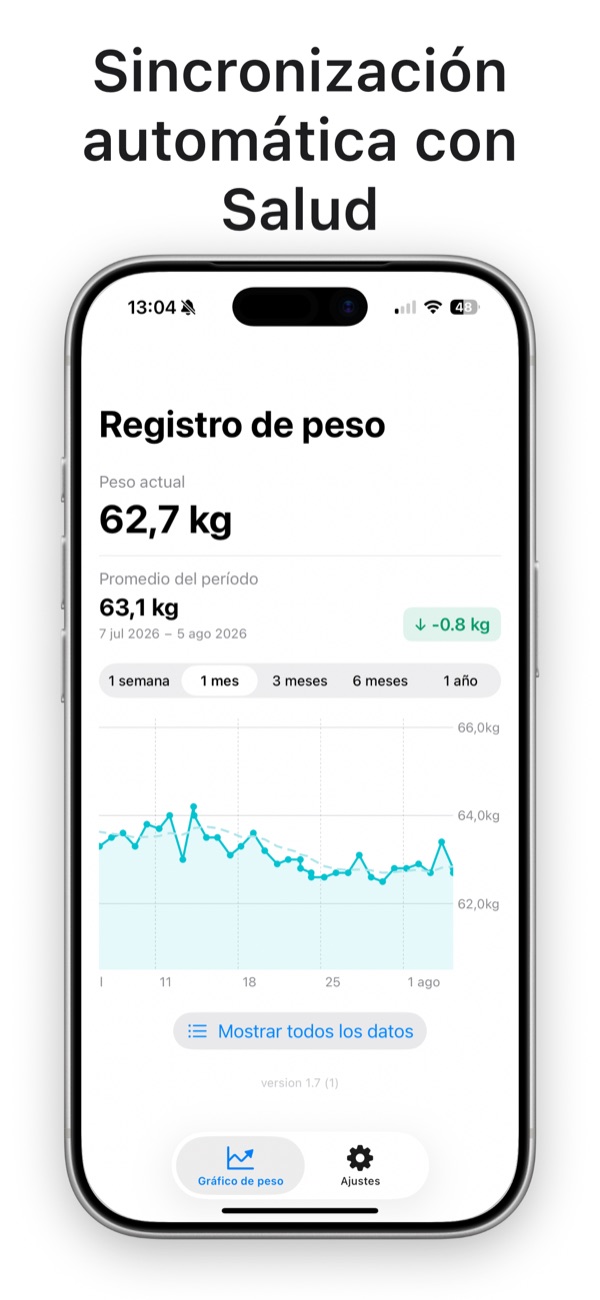 Gráfica de evolución del peso leída de Salud