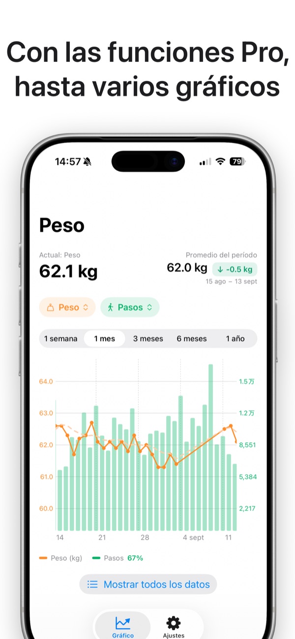 Gráfica de dos ejes con peso y pasos