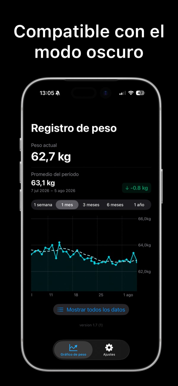 Gráfica de peso en modo oscuro