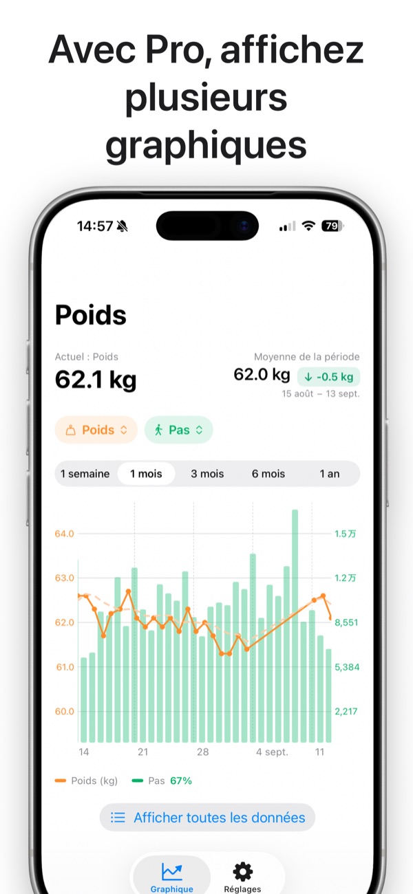 Graphique à deux axes avec poids et pas
