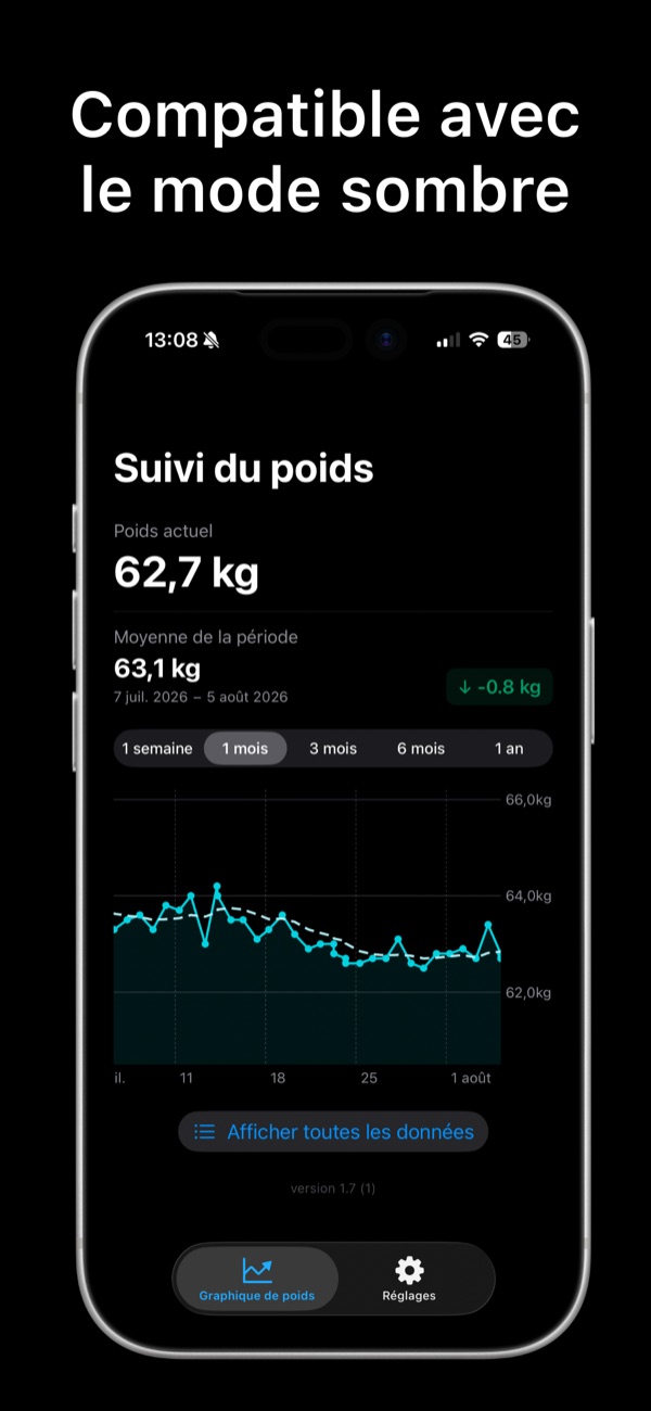Courbe de poids en mode sombre