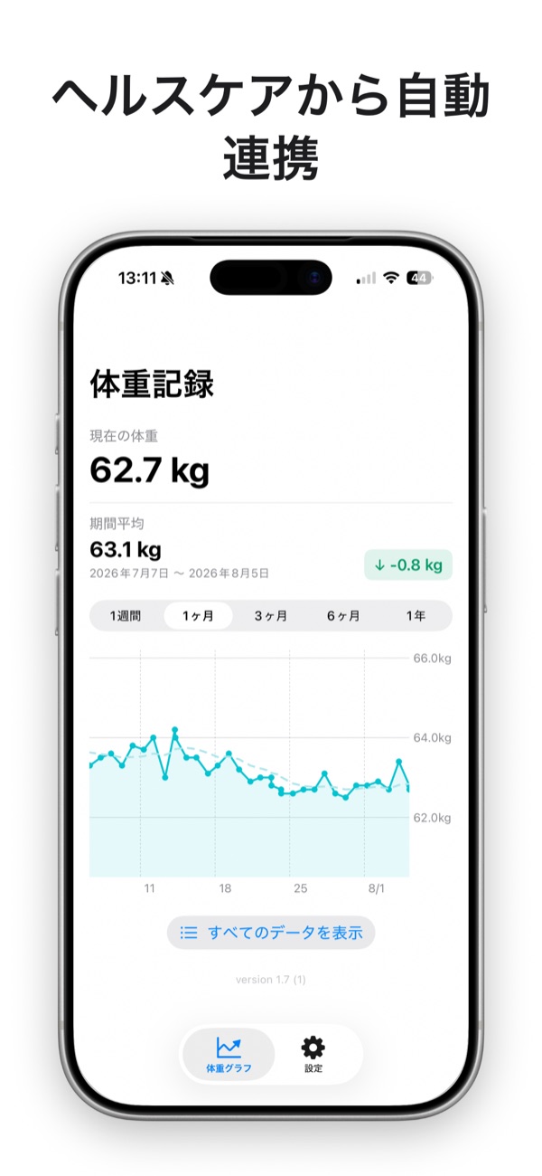 ヘルスケアから読み込んだ体重の推移グラフ