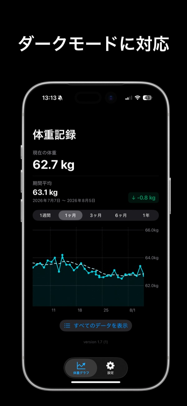 ダークモードの体重グラフ