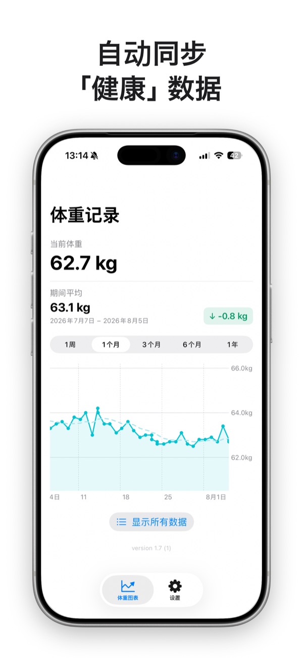 从「健康」读取的体重趋势图