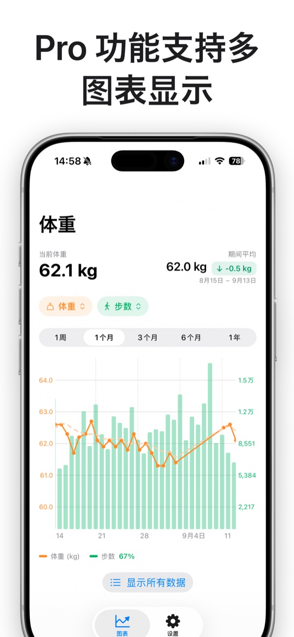 叠加体重与步数的双轴图表